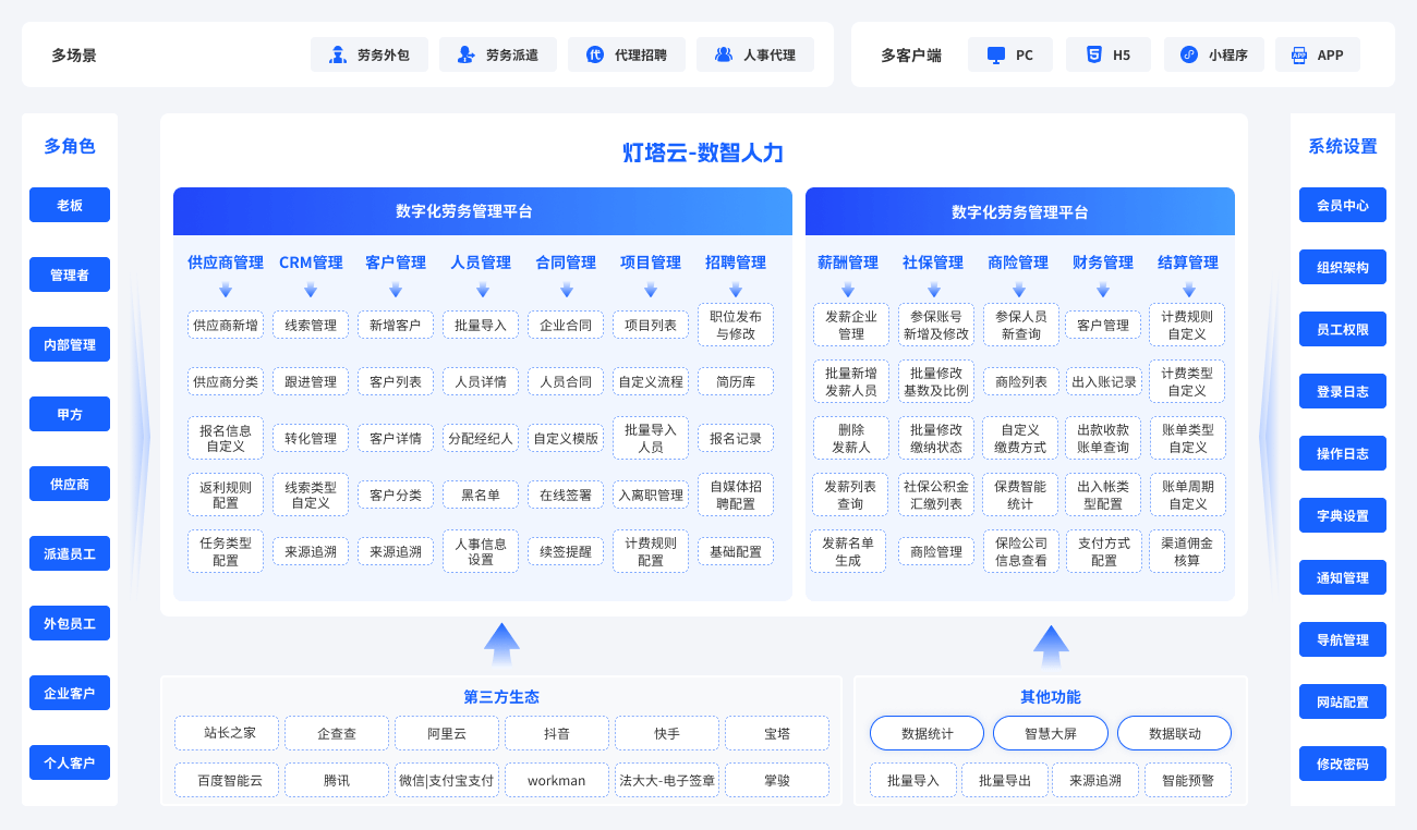 劳务派遣管理系统功能