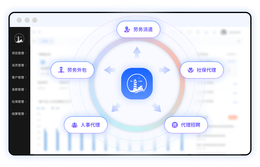 劳务派遣业务管理系统